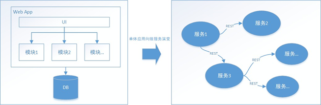 分布式事务解决方案 