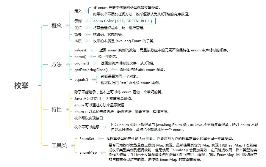 java枚举（enum）详解（JAVA之枚举Enum）