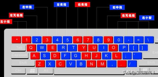 如何快速学会拼音打字（如何快速学会拼音打字9键）
